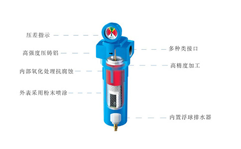 壓縮空氣過(guò)濾器