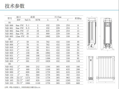 大流量壓縮空氣干燥設(shè)備-SR吸附式干燥機(jī)的型號參數(shù)