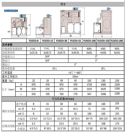 環(huán)保處理廢水的專(zhuān)用設(shè)備SR空壓系統(tǒng)油水分離器的型號(hào)及參數(shù)表