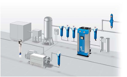 壓縮空氣凈化設備