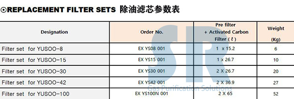 SR YUSOO-BREAKER空壓系統(tǒng)油水分離器除油濾芯詳細(xì)參數(shù)表