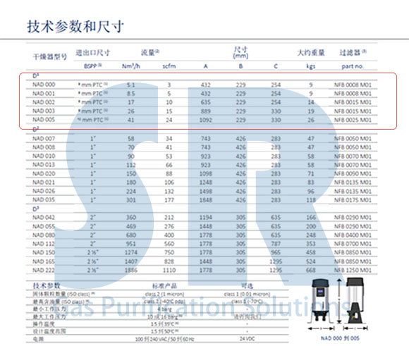 英國小型模塊干燥機技術(shù)參數(shù)和尺寸表