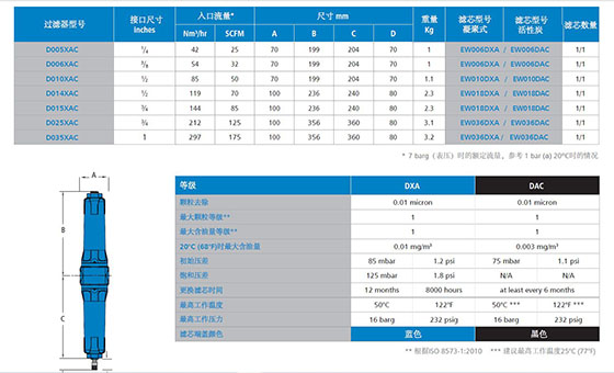 WALKER雙聯(lián)過(guò)濾器參數(shù)表