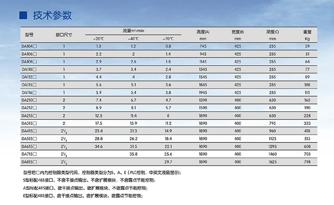 SR模塊吸干機(jī)DA系列型號(hào)及參數(shù)