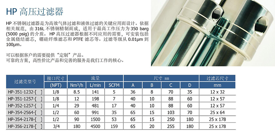 可用MSM不銹鋼褶疊濾芯的HP系列小型不銹鋼過濾器型號表